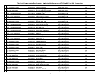 Third_Batch_Postgraduate_Supplementary_Graduation_List_Approved.pdf